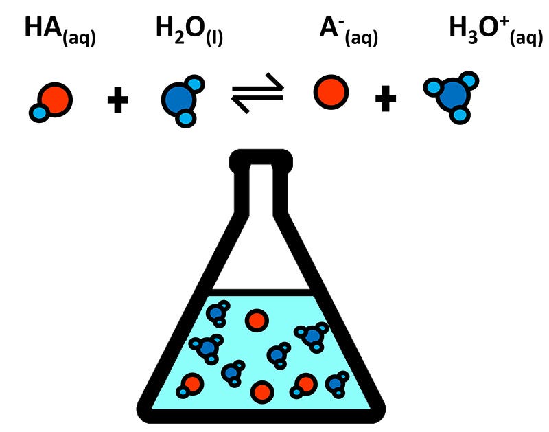 Life Science Biological Buffers Life Science Biological Buffers