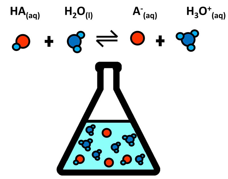 Life Science Biological Buffers